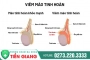 Trị viêm mào tinh hoàn Tiền Giang - Viêm mào tinh hoàn có triệu chứng gì?