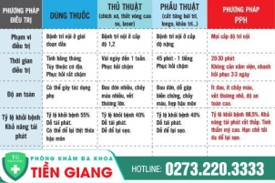 Tin Vui Cho Người Bị Trĩ - Xem Ngay Phương Pháp Trị Bệnh Trĩ An Toàn, Tiết Kiệm Chi Phí