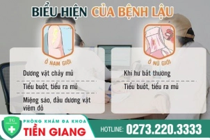 Biểu Hiện Của Bệnh Lậu Và Những Biến Chứng Nguy Hiểm Của Bệnh