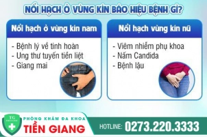 Vùng kín bị nổi hạch? Nguyên nhân và cách chữa trị
