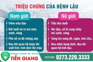 Những dấu hiệu cho thấy bạn đã mắc bệnh lậu
