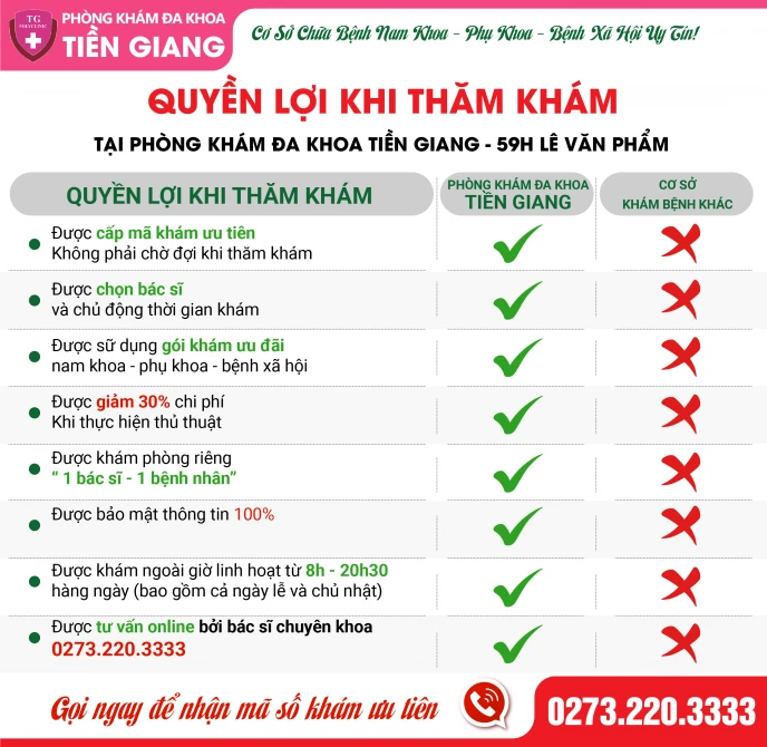 Phòng Khám Đa khoa Tiền Giang